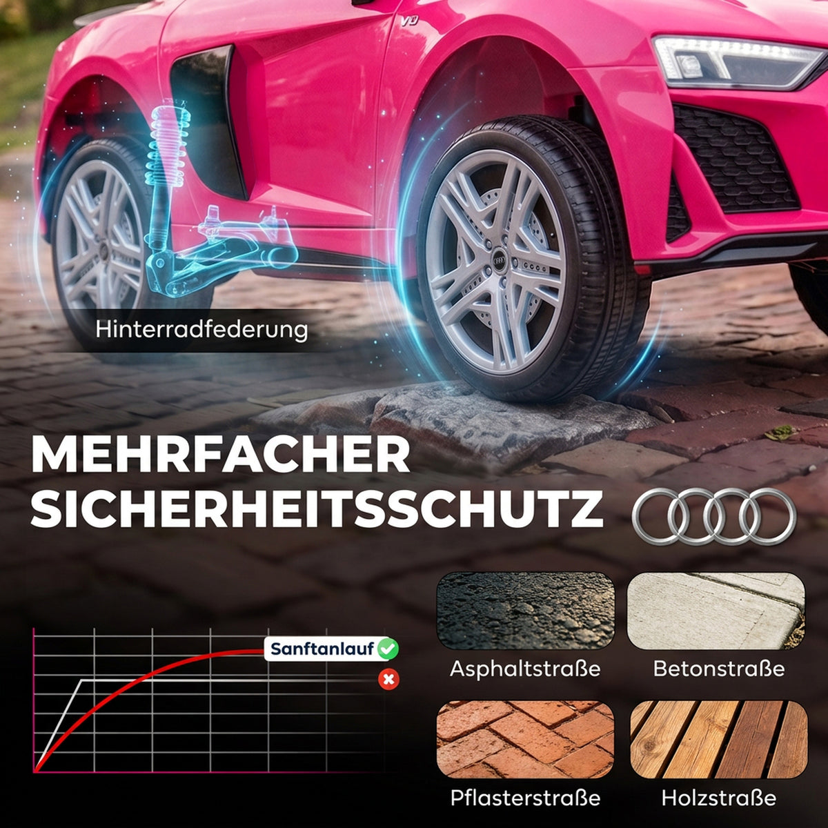 Kinder Elektroauto Audi R8 12V Kinderauto Fernbedienung Rosa